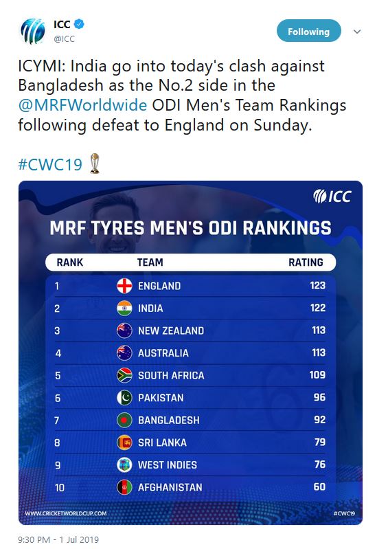 ODI Men's Team Rankings