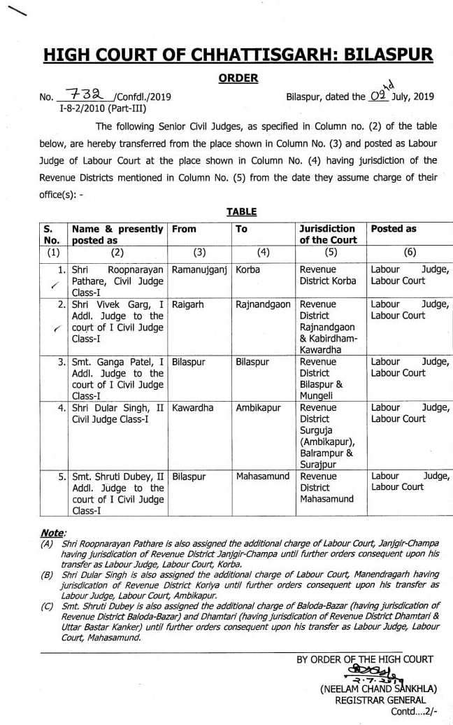 Transfer of district judges in chhattisgarh