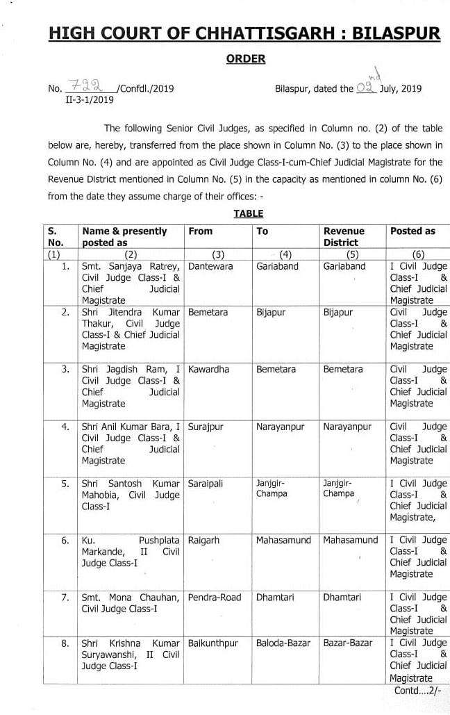 Transfer of district judges in chhattisgarh