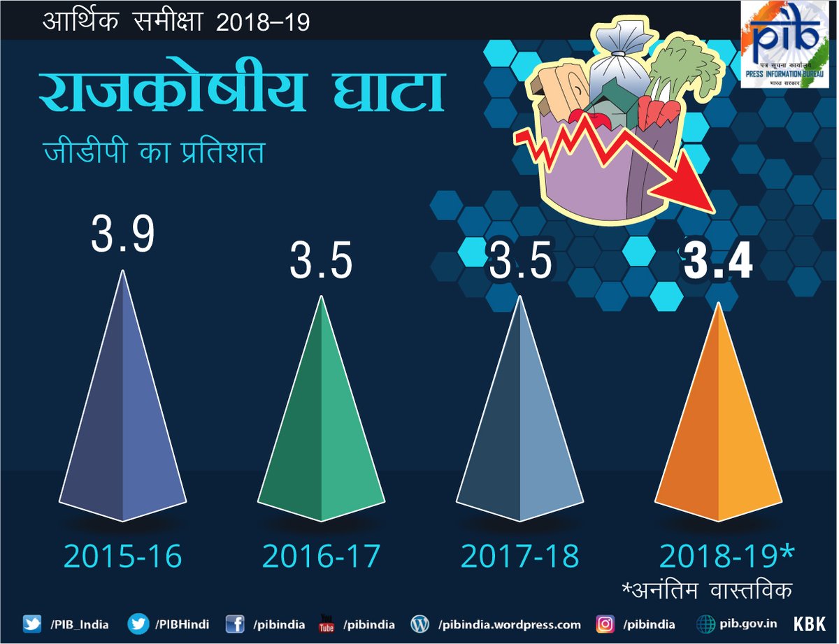 डॉलर