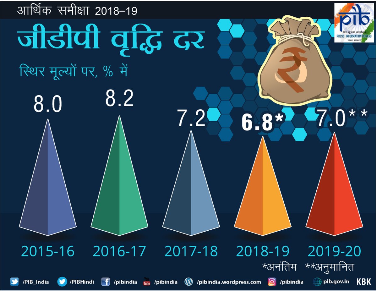 2018-19 के लिए मुद्रास्फीति के परिदृश्य पर एक नजर