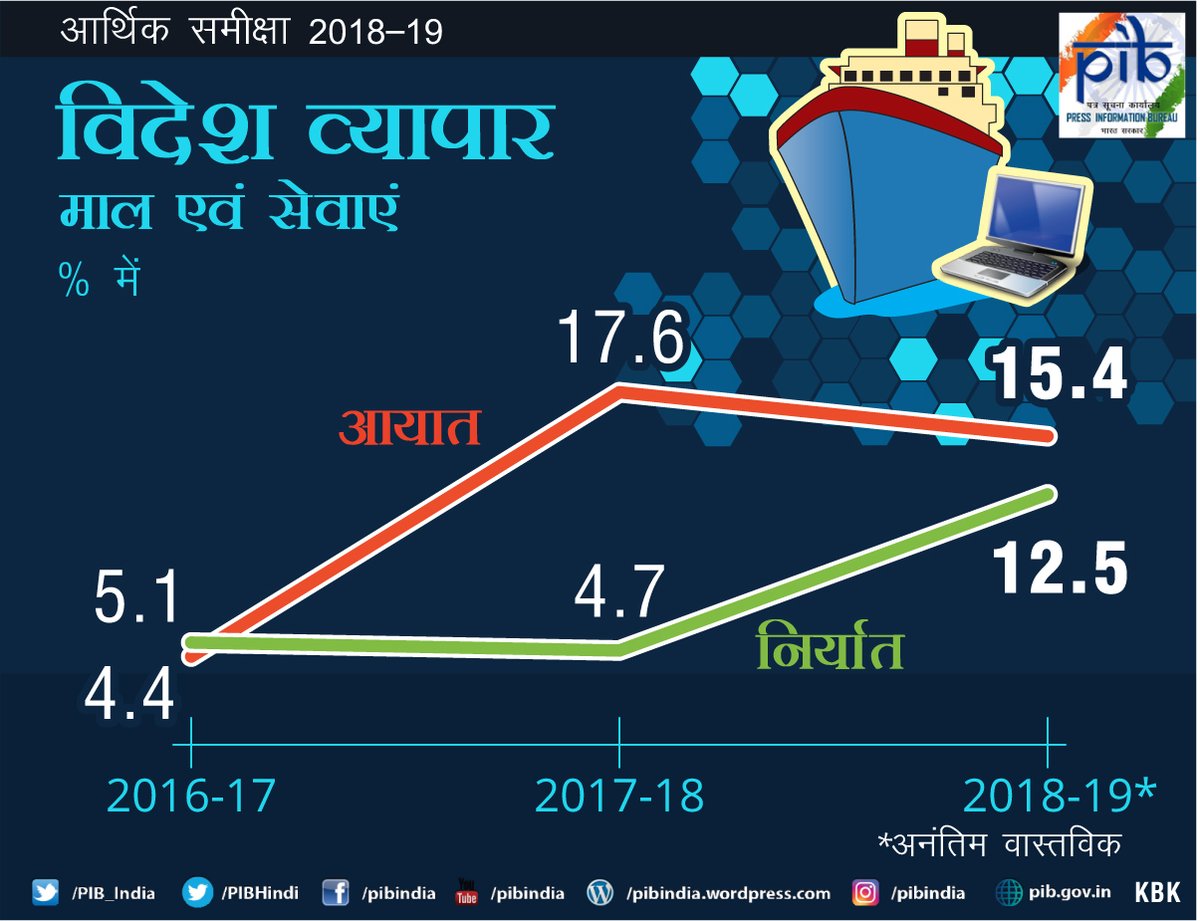 डॉलर