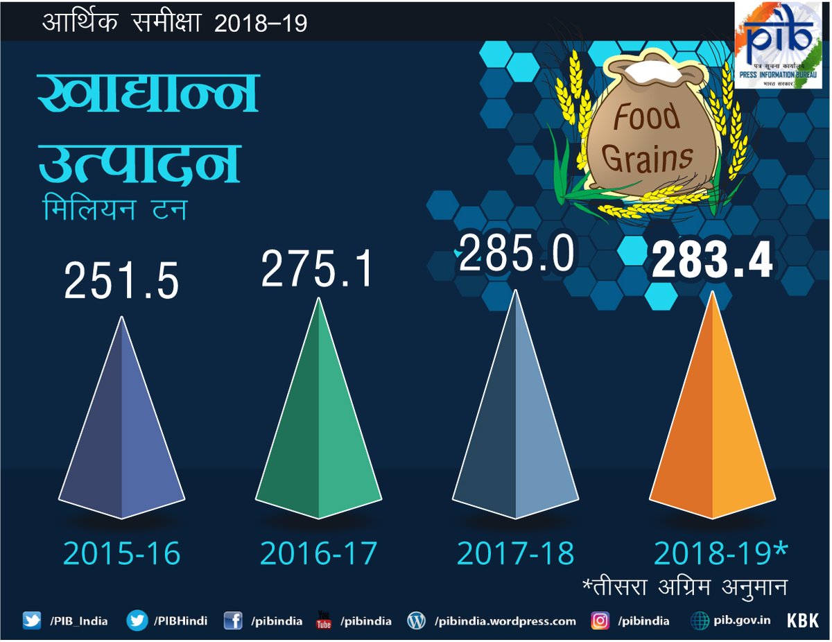 डॉलर