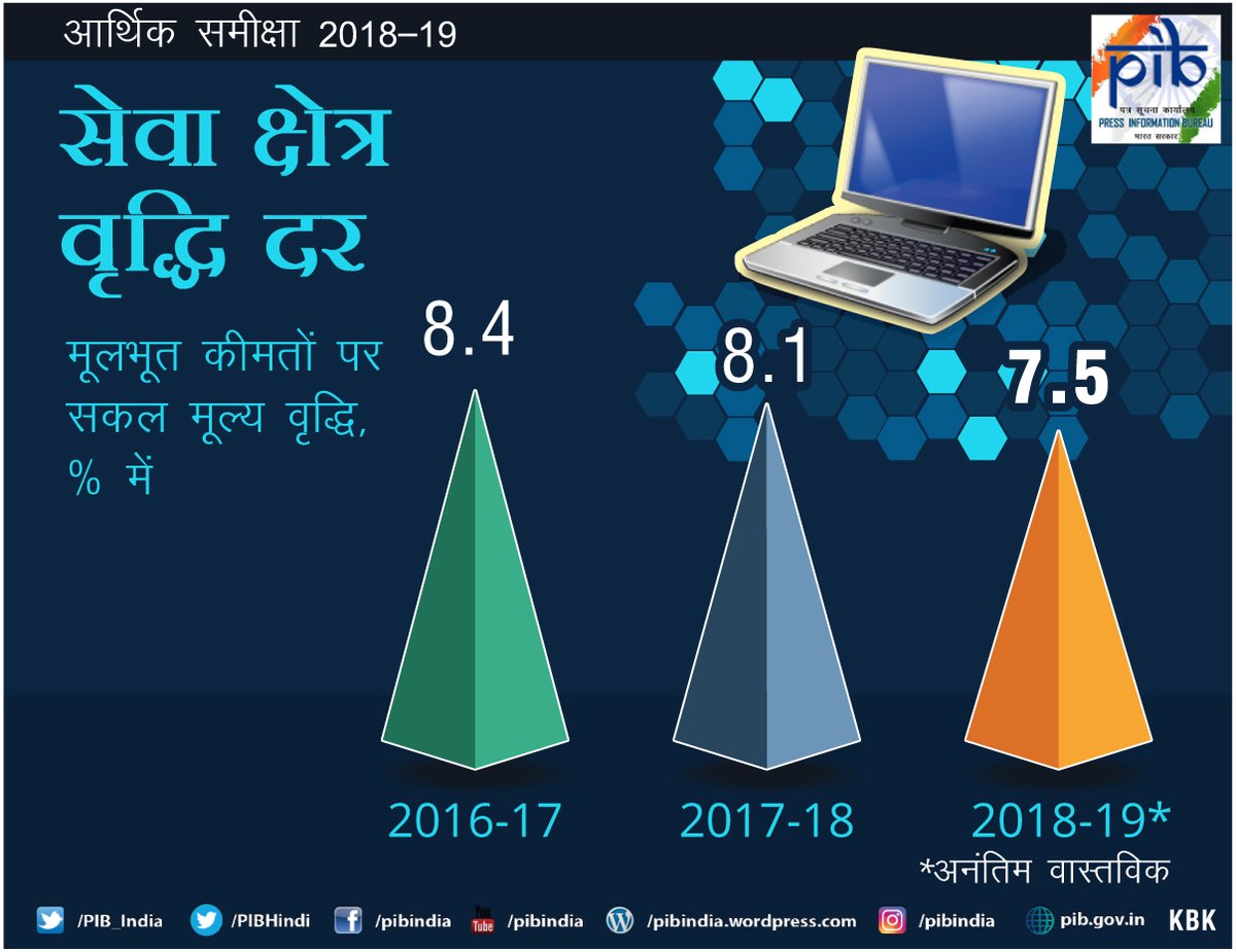 2018-19 के लिए मुद्रास्फीति के परिदृश्य पर एक नजर