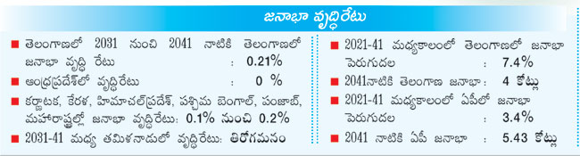 Telangana Economic Survey Items for 2041