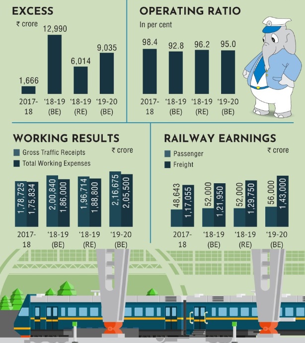 Budgetary sops for Infrastructure development