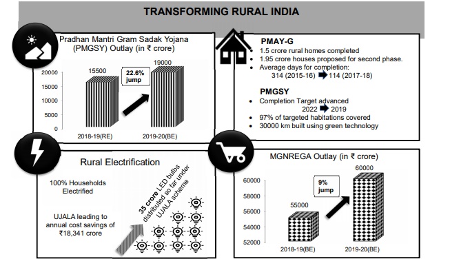 Key takeaways from Finance Minister Nirmala Sitharaman's maiden Budget