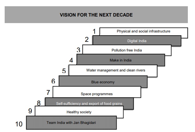 Key takeaways from Finance Minister Nirmala Sitharaman's maiden Budget