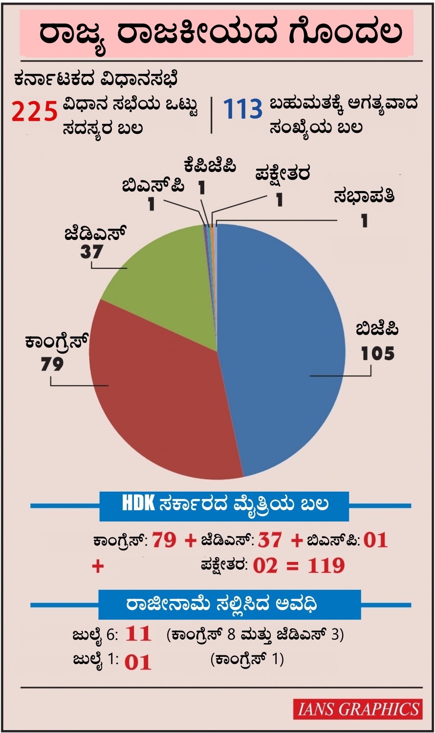 karnataka assembly strength party wise