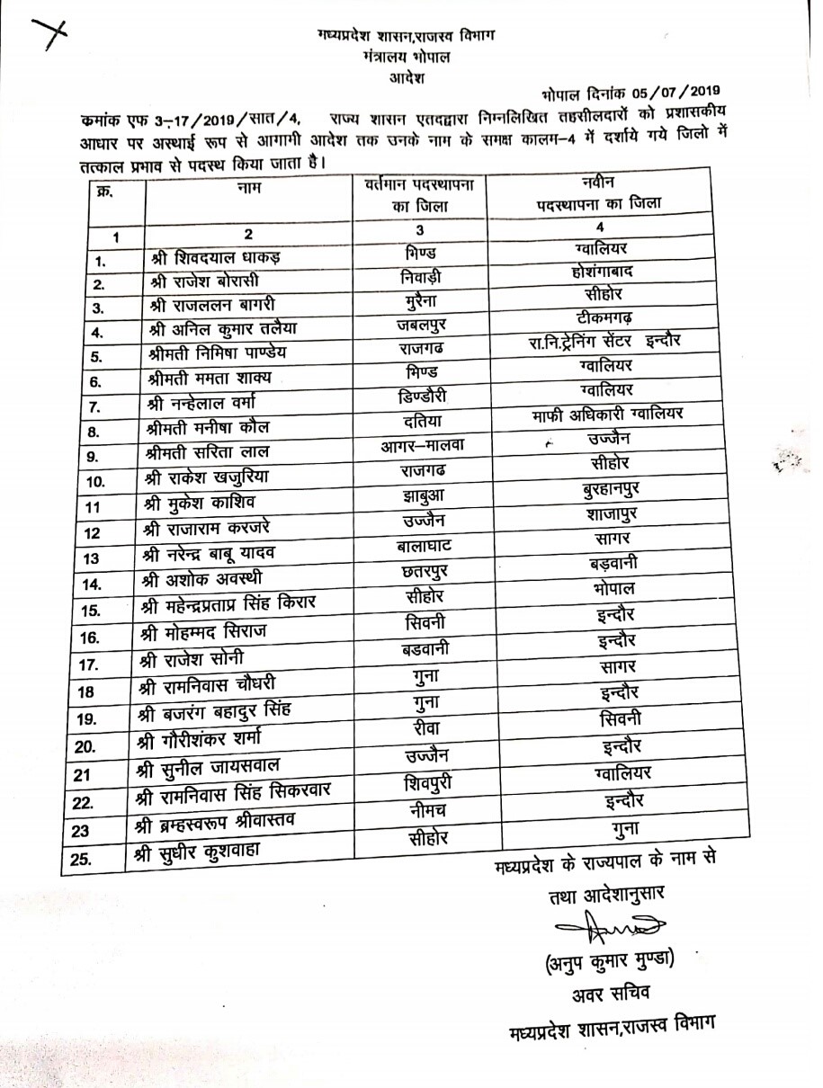 Many Tehsildars transferred in MadhyaPradesh