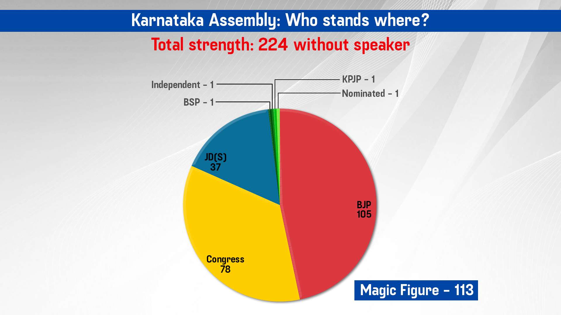 karnataka political crisis