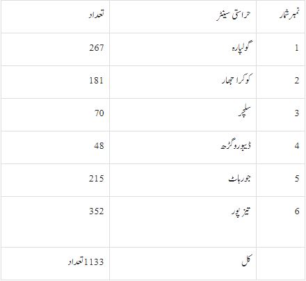 تفصیلات