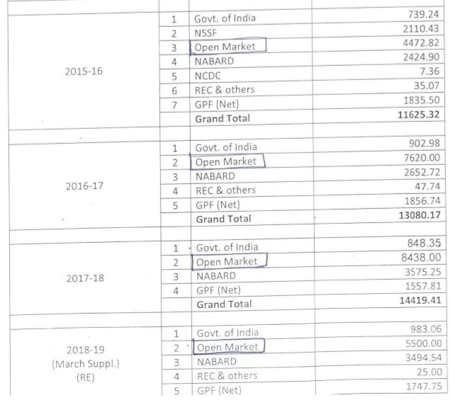 odisha, loan, bhubaneswar, government, ଭୁବନେଶ୍ବର, ଋଣ, ସରକାର