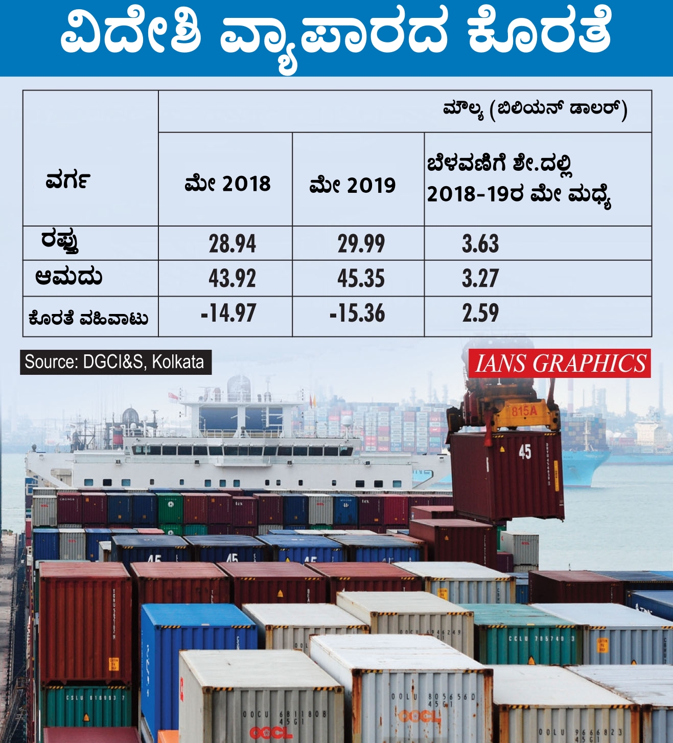 Trade deficit widening