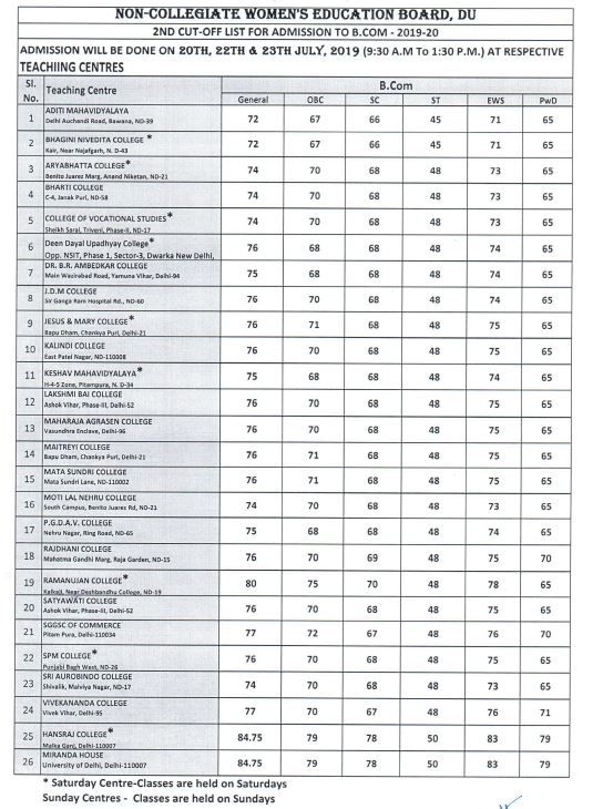 Second Cut Off Release of NCWeb in delhi university