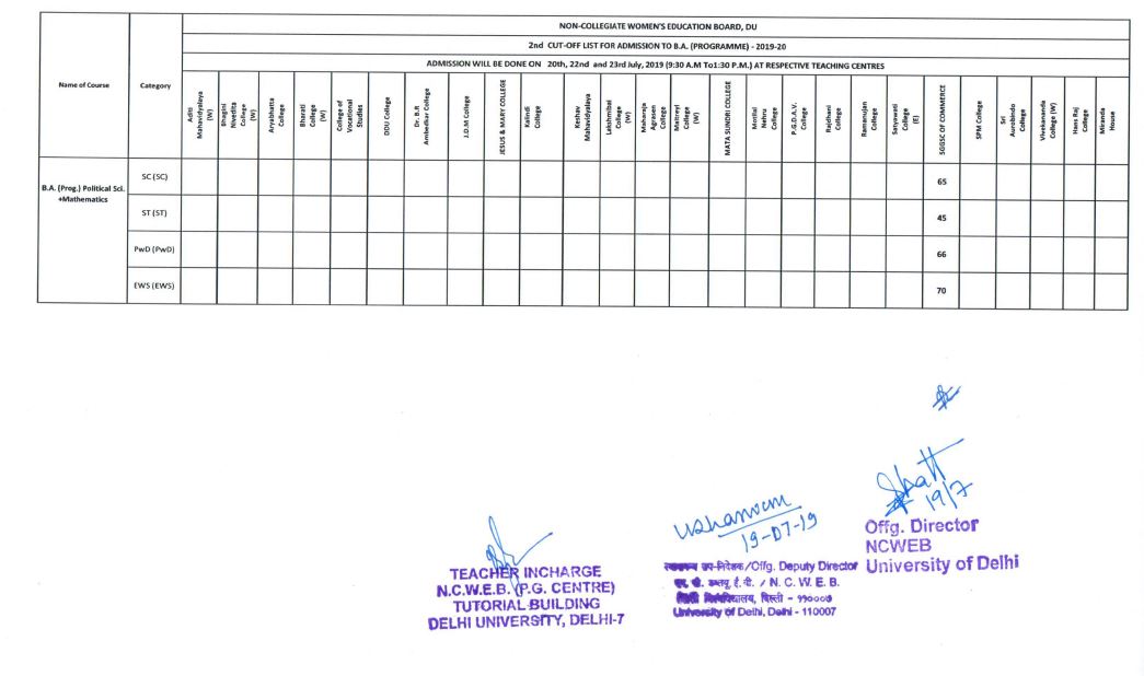 Second Cut Off Release of NCWeb in delhi university