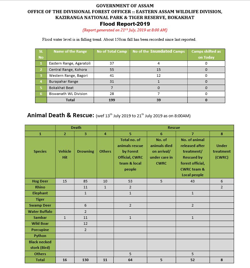 Flood report released by the Office of the Divisional Forest Officer, Eastern Assam Wildlife Division