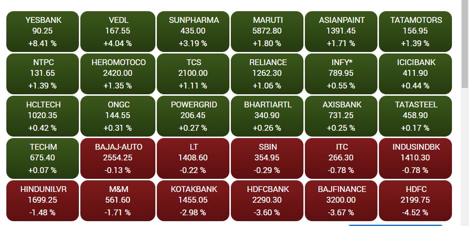 od_sensex