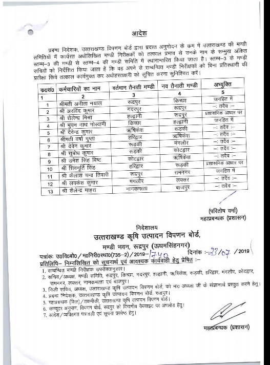 Mandi Secretary and Market Inspectors transfers