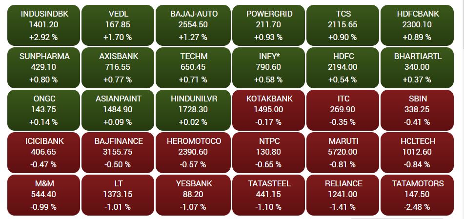 Business news,Stock market, Sensex,Nifty,Tata motors,ZEEL,बिजनेस न्यूज शेयर बाजार, सेंसेक्स, निफ्टी,टाटा मोटर्स,जील