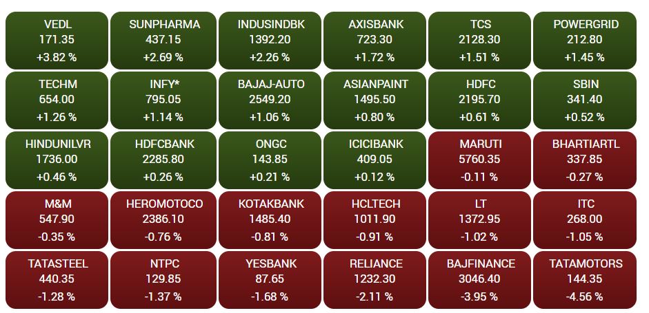 शेयर बाजार, सेंसेक्स,निफ्टी, Stock Market, Sensex, Nifty