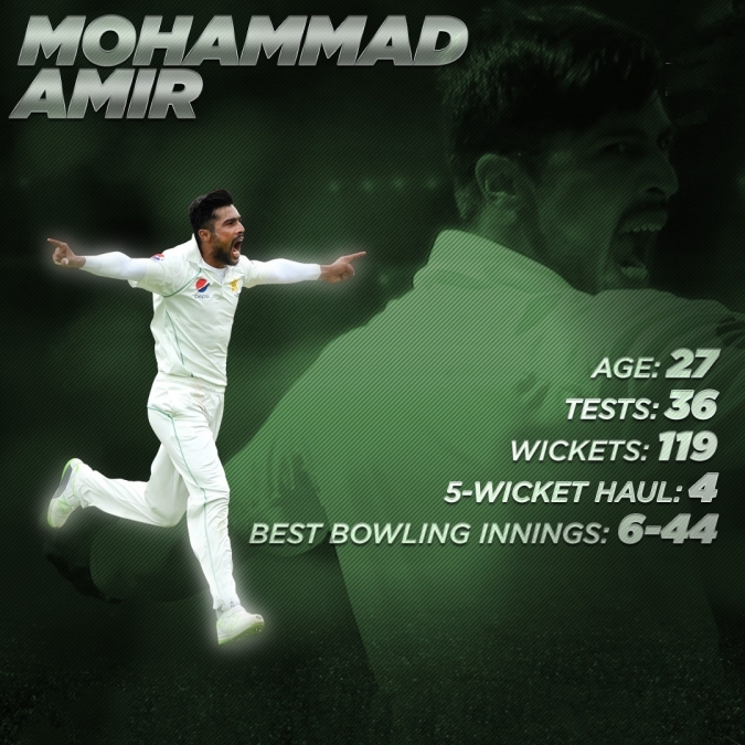 TEST STATISTICS OF Muhammad Aamir