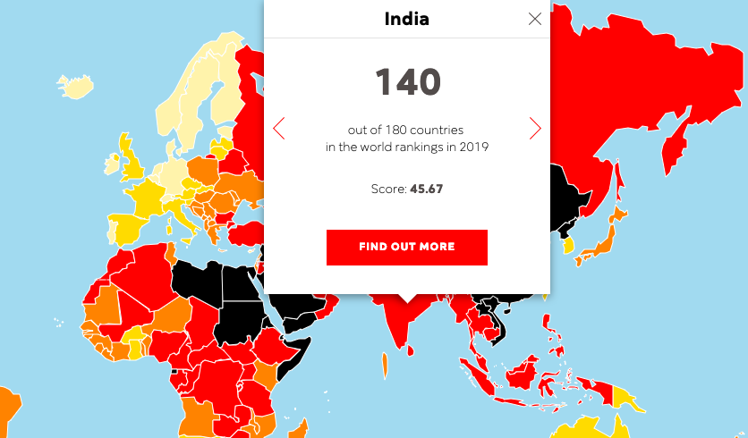 World Press freedom index