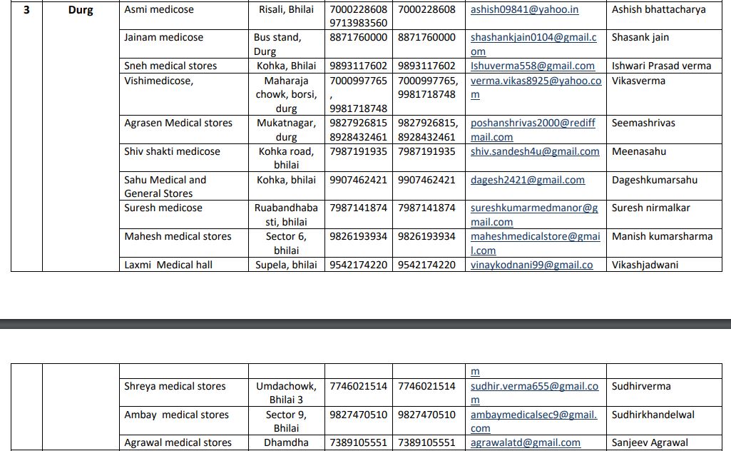 online medicine distribution in chhattisgarh during lockdown