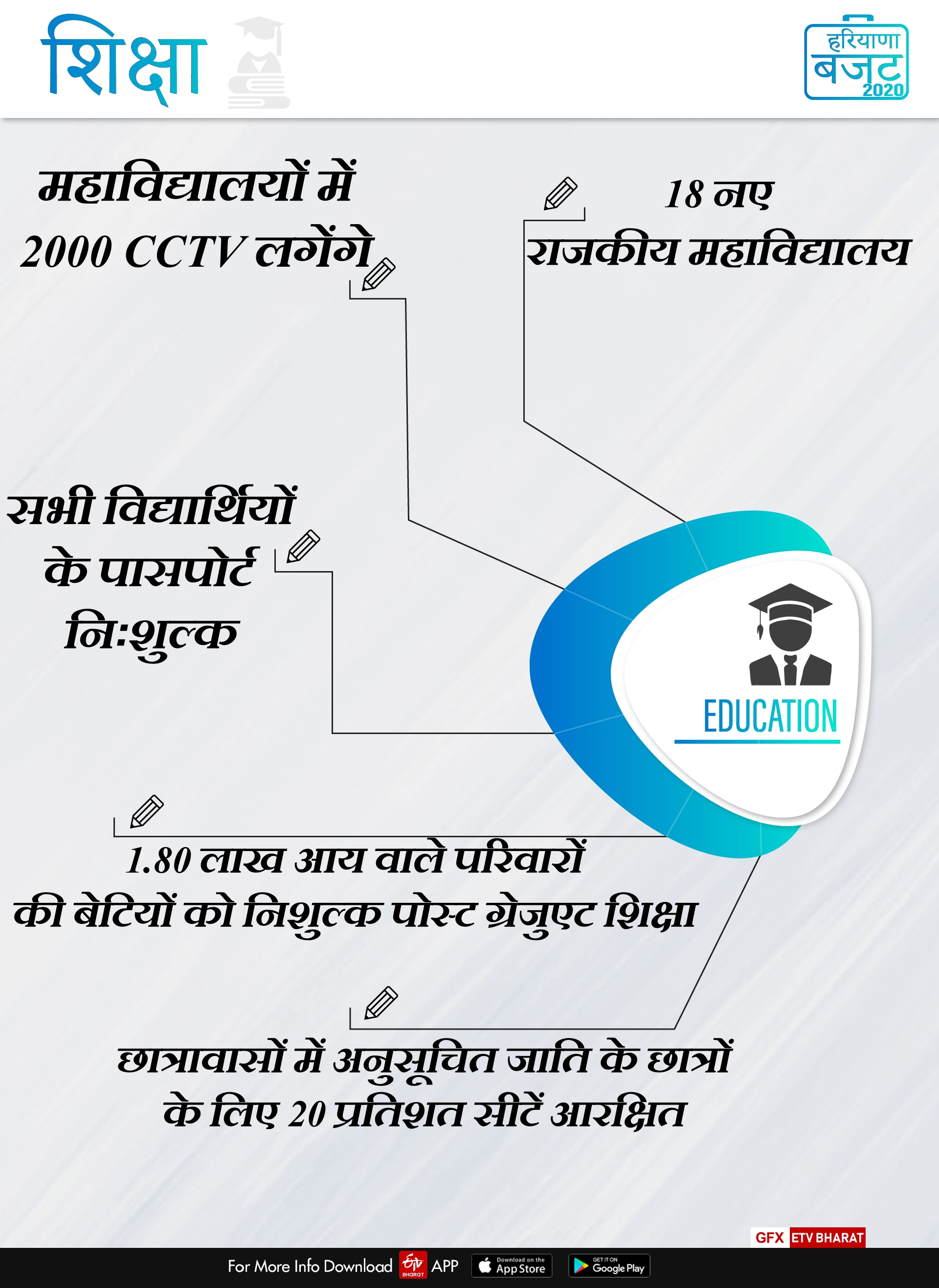 highlights of haryana budget