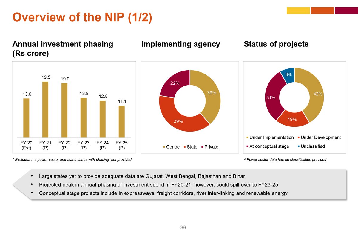 overview of NIP