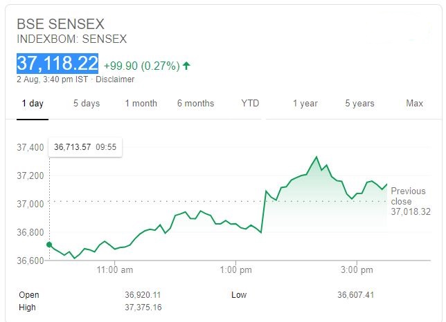 Business news,Share market,Bajaj auto,NSE,BSE,Sensex,Nifty,Maruti,बिजनेस न्यूज,शेयर बाजार,बजाज ऑटो, एनएसई,बीएसई, सेंसेक्स,निफ्टी,मारुति