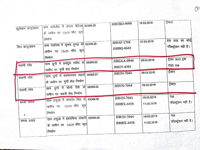 Scam in manrega scheme ramgarh