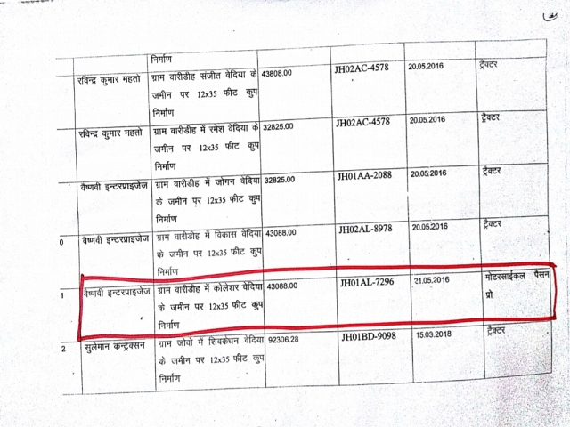 Scam in manrega scheme ramgarh