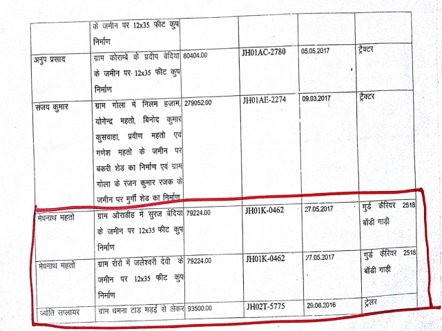 Scam in manrega scheme ramgarh