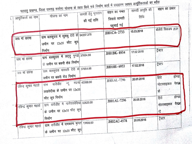 Scam in manrega scheme ramgarh