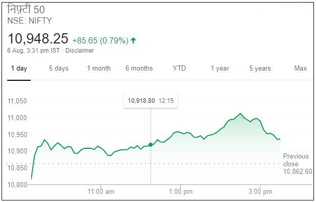 Business news,Stock market, Sensex,Nifty,Yes bank, बिजनेस न्यूज,शेयर बाजार,यस बैंक,सेंसेक्स, निफ्टी,