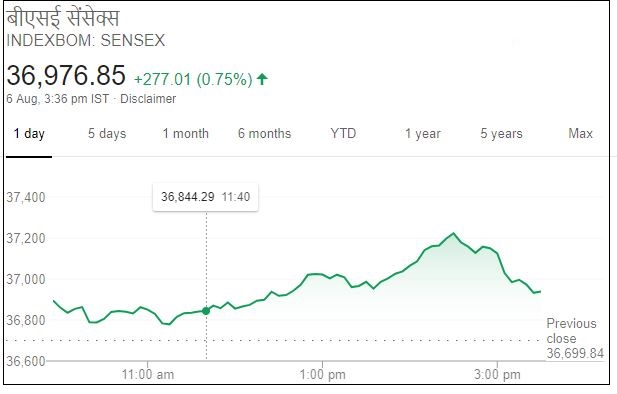 Business news,Stock market, Sensex,Nifty,Yes bank, बिजनेस न्यूज,शेयर बाजार,यस बैंक,सेंसेक्स, निफ्टी,