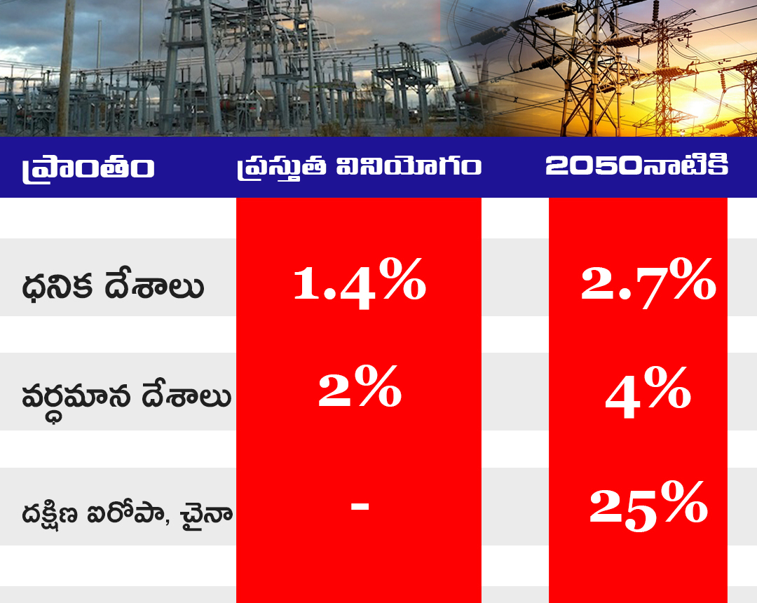 power consumption