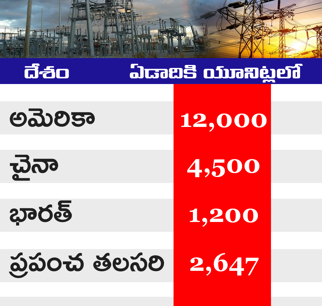 power consumption