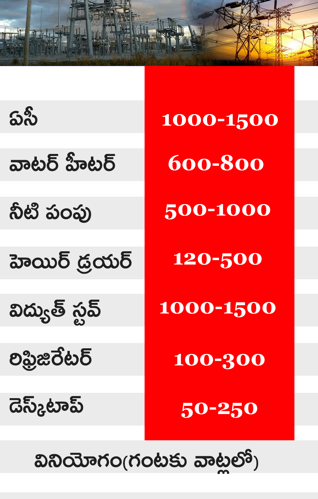 power consumption