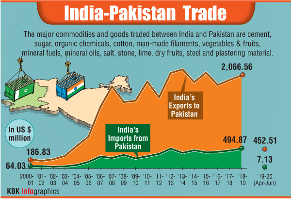 Indo-Pak trade