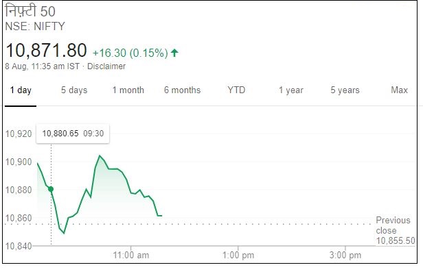 Business news,Stock market, Sensex,Nifty , बिजनेस न्यूज,शेयर बाजार, सेंसेक्स, निफ्टी,