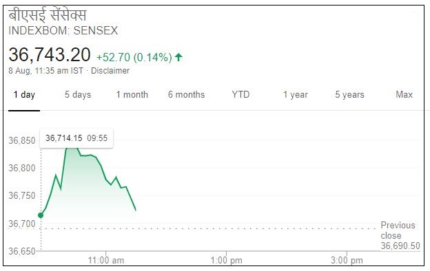 Business news,Stock market, Sensex,Nifty , बिजनेस न्यूज,शेयर बाजार, सेंसेक्स, निफ्टी,