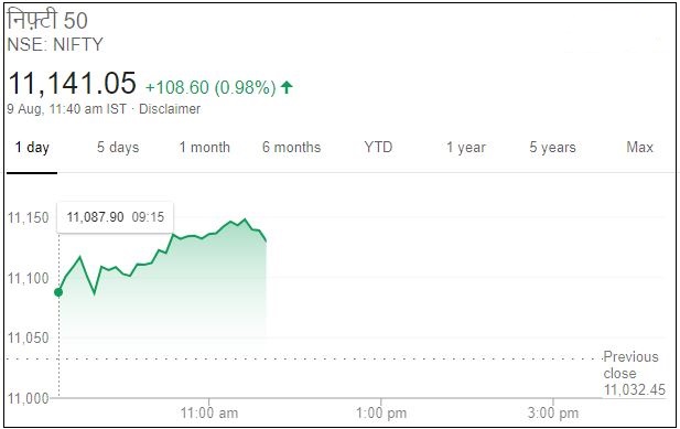 Business news,Stock market, Sensex,Nifty, बिजनेस न्यूज ,शेयर बाजार, सेंसेक्स, निफ्टी,