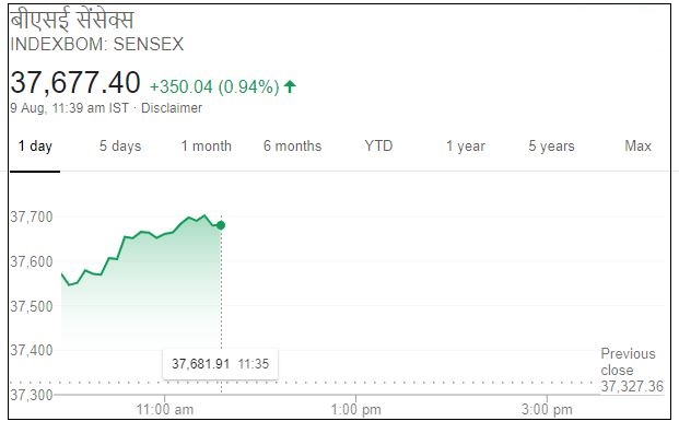 Business news,Stock market, Sensex,Nifty, बिजनेस न्यूज ,शेयर बाजार, सेंसेक्स, निफ्टी,