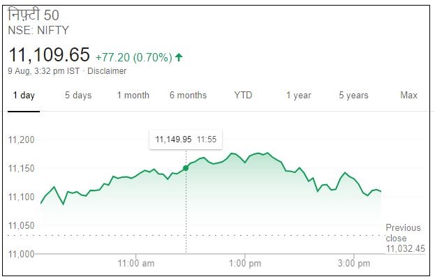 Business news,Stock market,Sensex,Nifty, Eicher motors, बिजनेस न्यूज,शेयर बाजार,सेंसेक्स, निफ्टी,आयशर मोटर्स,