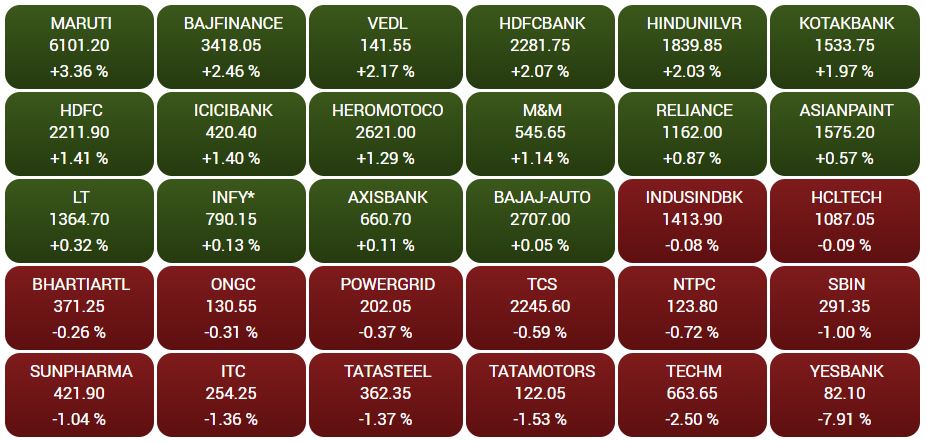 Business news,Stock market,Sensex,Nifty, Eicher motors, बिजनेस न्यूज,शेयर बाजार,सेंसेक्स, निफ्टी,आयशर मोटर्स,