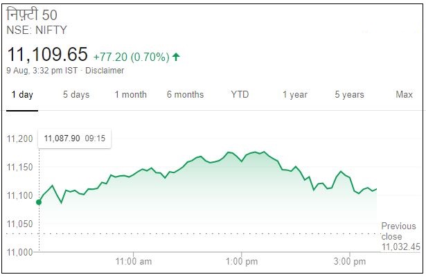 Business news,Stock market,Sensex,Nifty, Eicher motors, बिजनेस न्यूज,शेयर बाजार,सेंसेक्स, निफ्टी,आयशर मोटर्स,