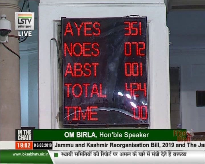 Votes in favour and against of Jammu and Kashmir Reorganisation Bill