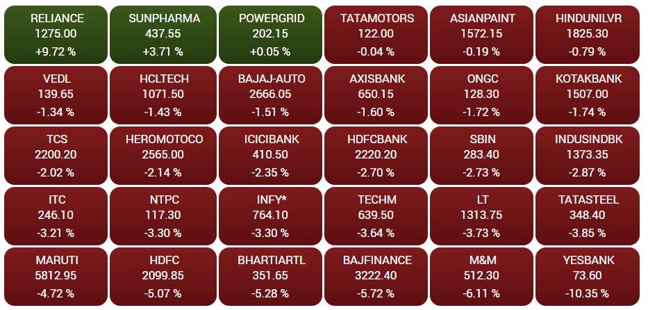 Business news,Stock market,Sensex,Nifty, Eicher motors, बिजनेस न्यूज,शेयर बाजार,सेंसेक्स, निफ्टी,आयशर मोटर्स,